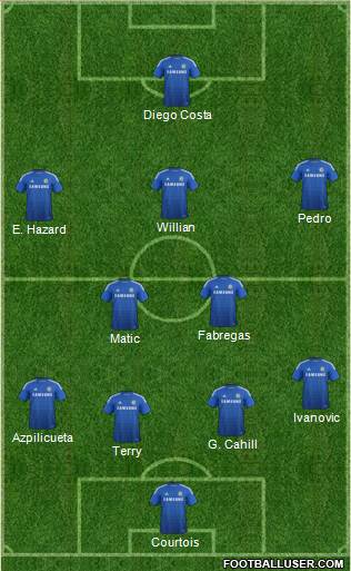 Chelsea Formation 2015