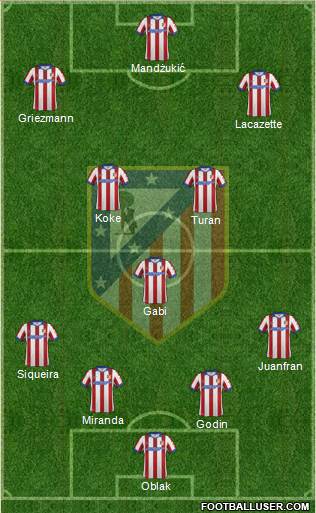 C. Atlético Madrid S.A.D. Formation 2015
