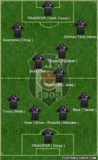 Besiktas JK Formation 2015