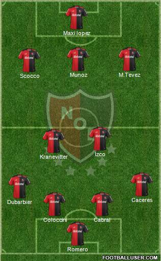 Newell's Old Boys Formation 2015