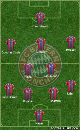 FC Bayern München Formation 2015