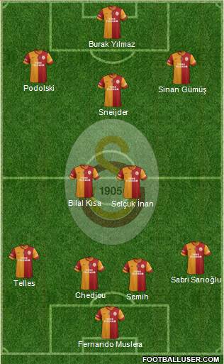 Galatasaray SK Formation 2015
