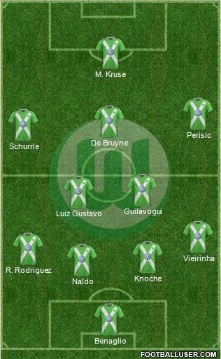 VfL Wolfsburg Formation 2015
