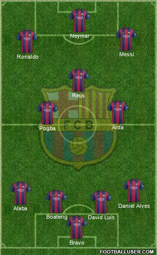 F.C. Barcelona Formation 2015