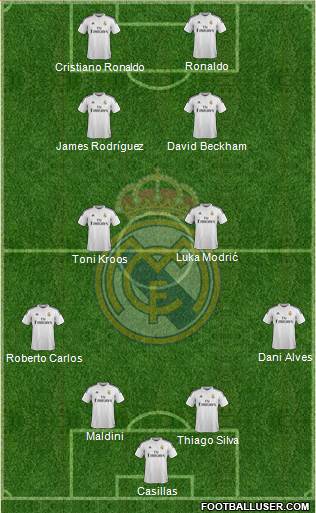 Real Madrid C.F. Formation 2015
