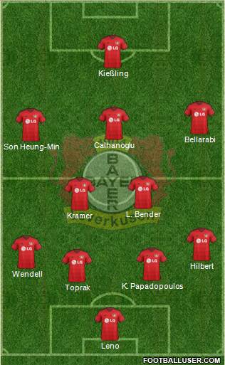 Bayer 04 Leverkusen Formation 2015