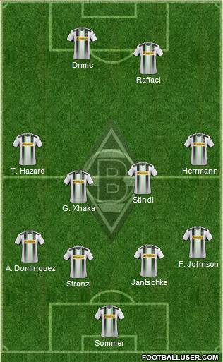 Borussia Mönchengladbach Formation 2015
