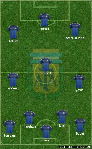 Argentina Formation 2015