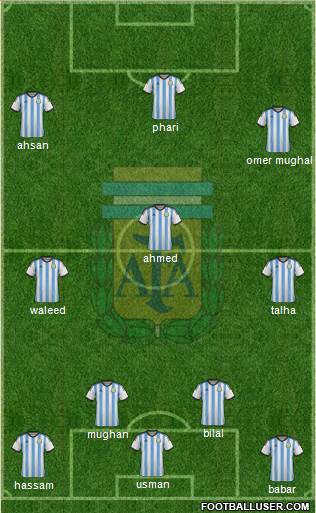 Argentina Formation 2015