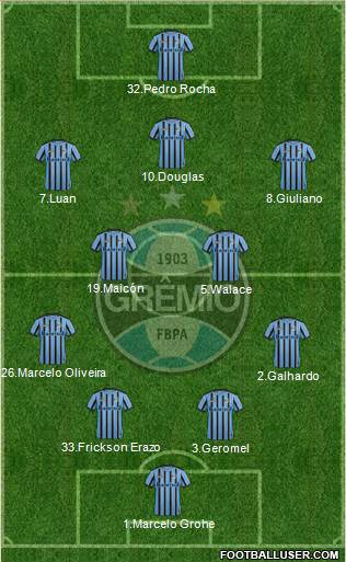 Grêmio FBPA Formation 2015