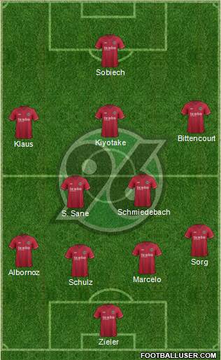 Hannover 96 Formation 2015