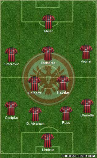 Eintracht Frankfurt Formation 2015