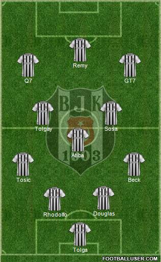 Besiktas JK Formation 2015