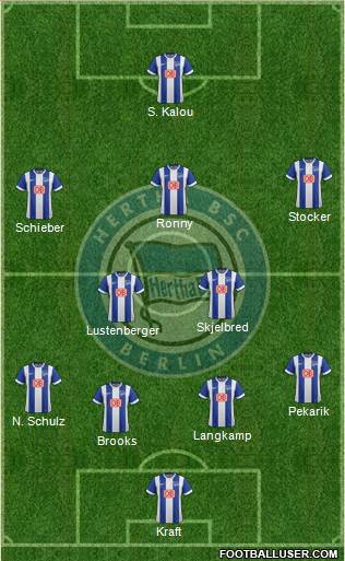 Hertha BSC Berlin Formation 2015