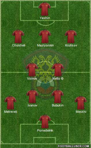Russia Formation 2015