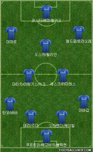 Chelsea Formation 2015