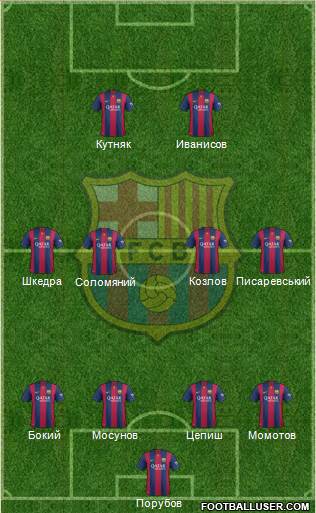F.C. Barcelona Formation 2015