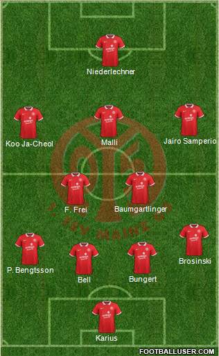 1.FSV Mainz 05 Formation 2015