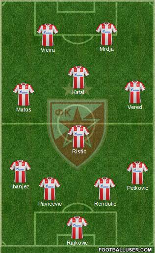 FC Red Star Belgrade Formation 2015