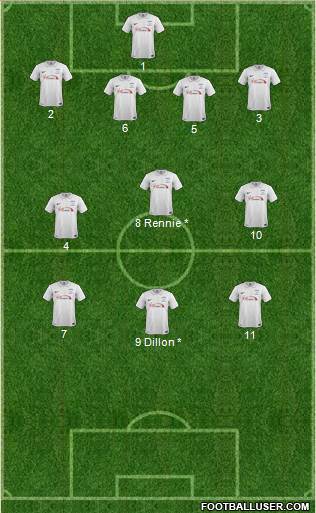 Preston North End Formation 2015