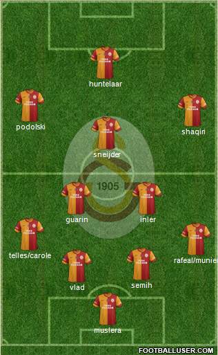 Galatasaray SK Formation 2015