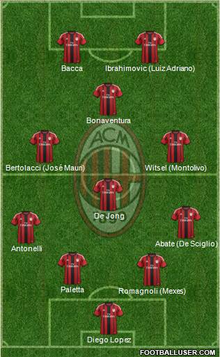 A.C. Milan Formation 2015