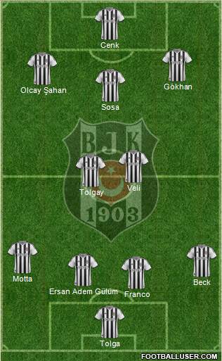 Besiktas JK Formation 2015