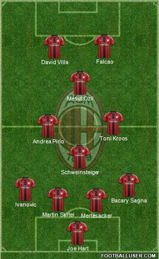 A.C. Milan Formation 2015