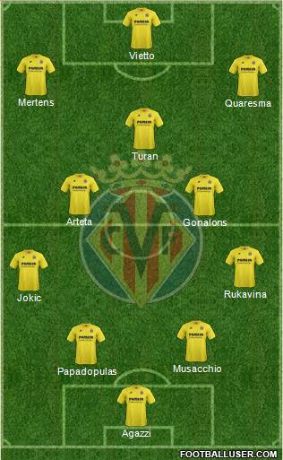 Villarreal C.F., S.A.D. Formation 2015