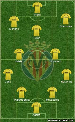 Villarreal C.F., S.A.D. Formation 2015