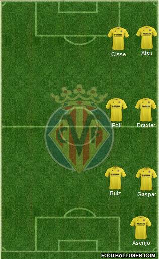 Villarreal C.F., S.A.D. Formation 2015