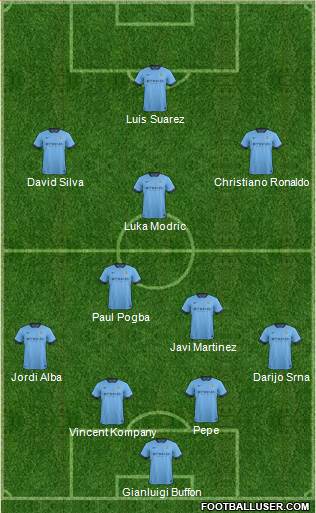 Manchester City Formation 2015