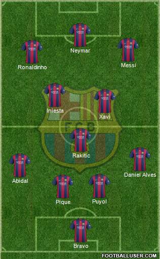 F.C. Barcelona Formation 2015