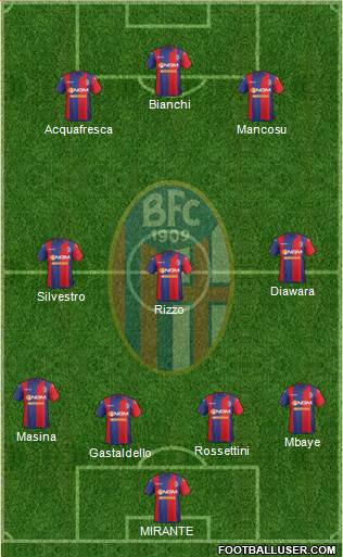 Bologna Formation 2015