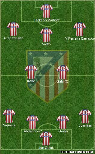 C. Atlético Madrid S.A.D. Formation 2015