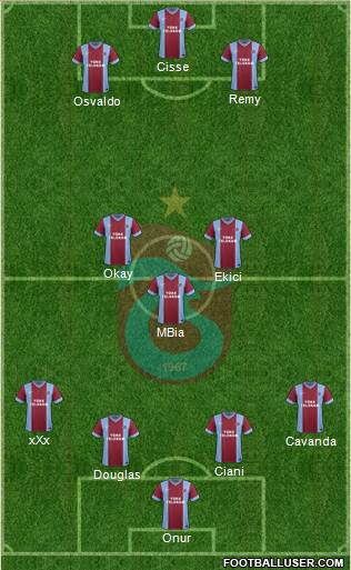 Trabzonspor Formation 2015