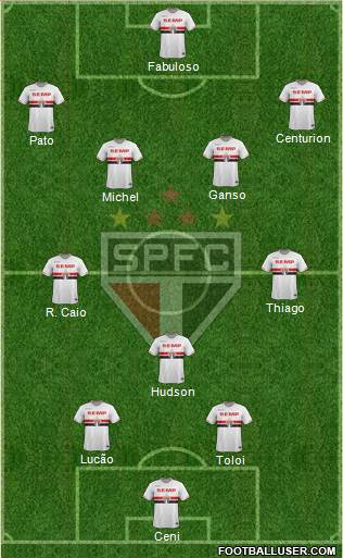 São Paulo FC Formation 2015