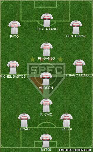 São Paulo FC Formation 2015