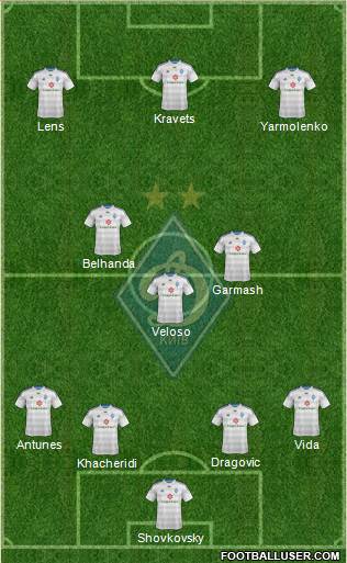 Dinamo Kiev Formation 2015