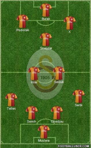Galatasaray SK Formation 2015