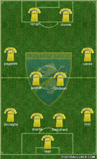 Frosinone Formation 2015