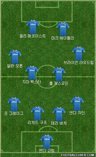 Rangers Formation 2015