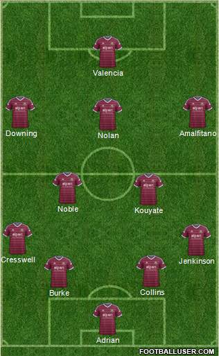 West Ham United Formation 2015