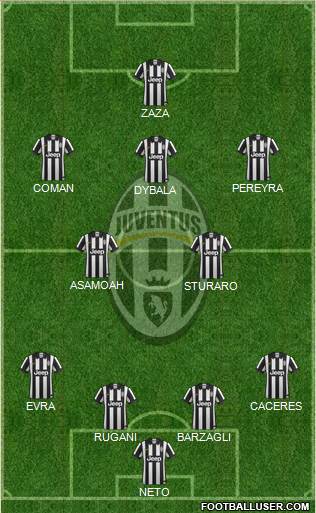 Juventus Formation 2015