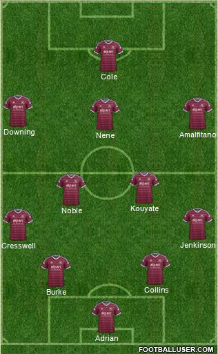 West Ham United Formation 2015
