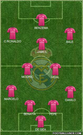 Real Madrid C.F. Formation 2015