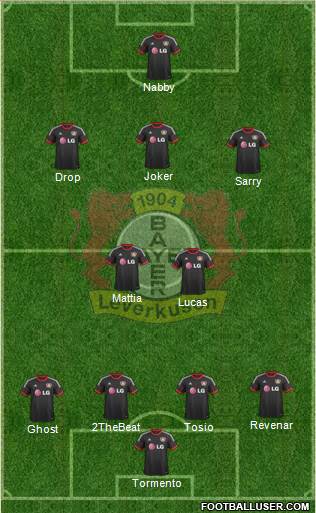 Bayer 04 Leverkusen Formation 2015