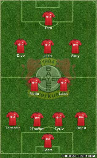 Bayer 04 Leverkusen Formation 2015