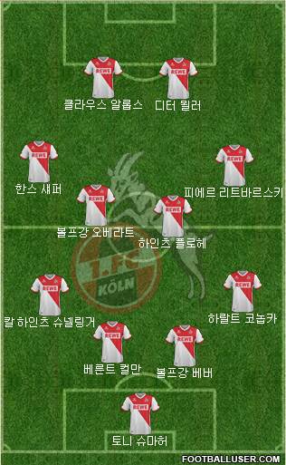 1.FC Köln Formation 2015