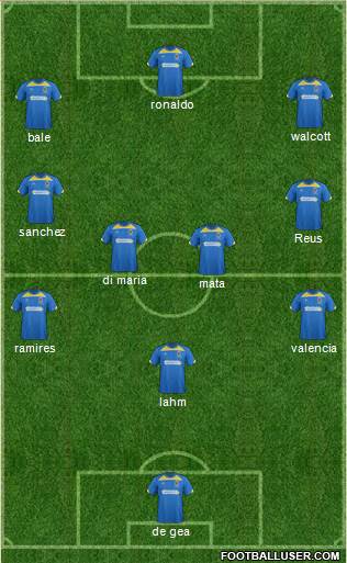 AFC Wimbledon Formation 2015